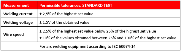 Tabel standaardtest - EN